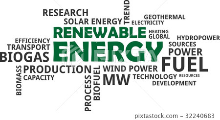 word cloud - renewable energy 32240683