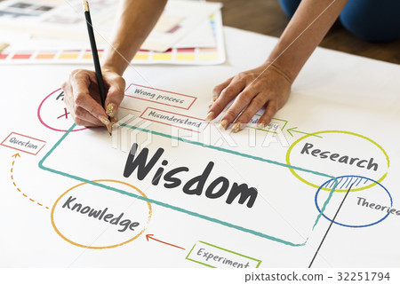 School education study process diagram School education study process diagram 32251794