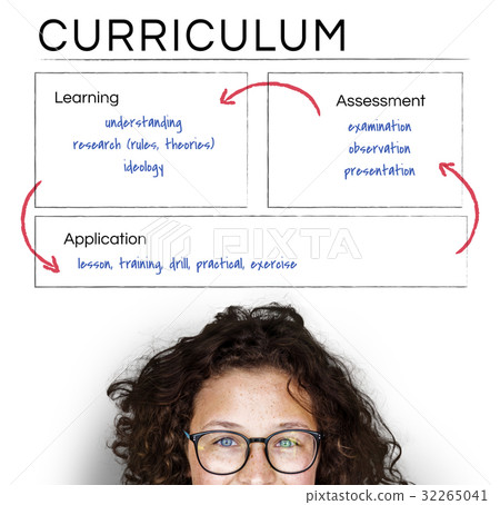 School Study Education Knowledge Concept 32265041