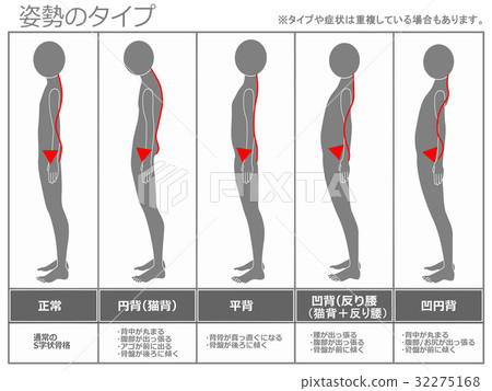 姿勢類型(灰色) 姿勢類型(灰色) 32275168