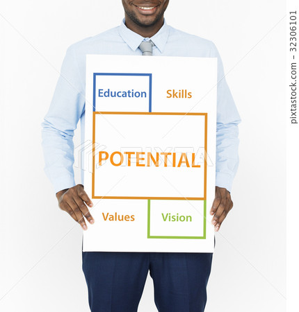 Employment Occupations Career Ability Potential Word 32306101