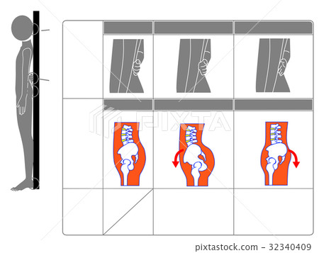 骨盆前傾前/後傾檢查方法（灰色·無解釋） 32340409