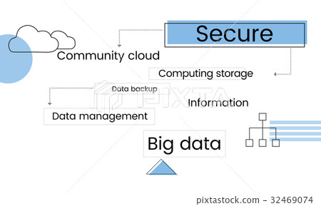 Cloud Data Storage technology Scheme 32469074
