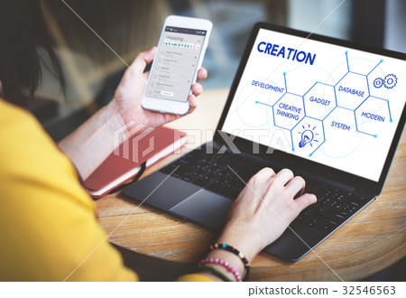 E-Commerce Innovation Invention Creation Business 32546563