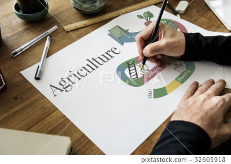 Organic Farm Agriculture Planning Map 32605918