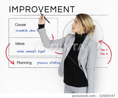 Improvement evaluate process case study Improvement evaluate process case study 32609347