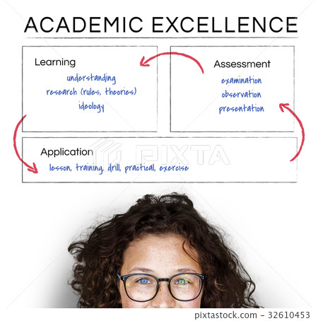 School Study Education Knowledge Concept 32610453