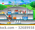 Waste to energy plant diagram,Colorful vector. 32689938