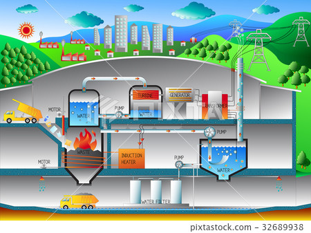 Waste to energy plant diagram,Colorful vector. Waste to energy plant diagram,Colorful vector. 32689938