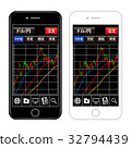 智能手機FX圖表 32794439
