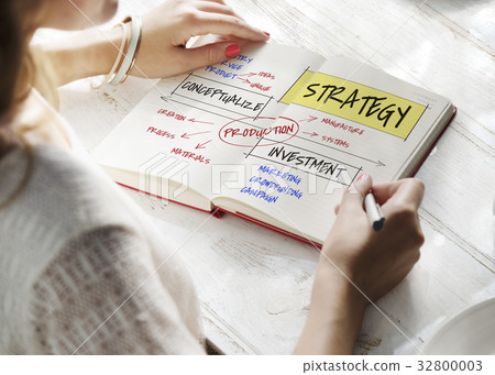 Analyzing Business Strategy Process Development Analyzing Business Strategy Process Development 32800003
