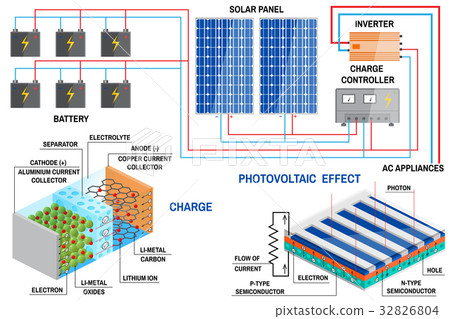 Solar panel system for home. Solar panel system for home. 32826804