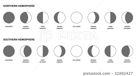 moon phase southern hemisphere