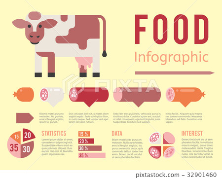 Meat production infographic vector illustration Meat production infographic vector illustration 32901460