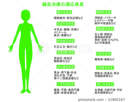 針灸治療的適應症圖2(綠色,附說明) 針灸治療的適應症圖2(綠色,附說明) 32960167
