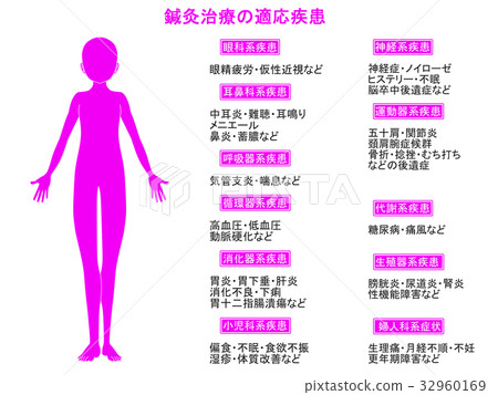 針灸治療的適應症圖2(粉紅色,解釋) 針灸治療的適應症圖2(粉紅色,解釋) 32960169