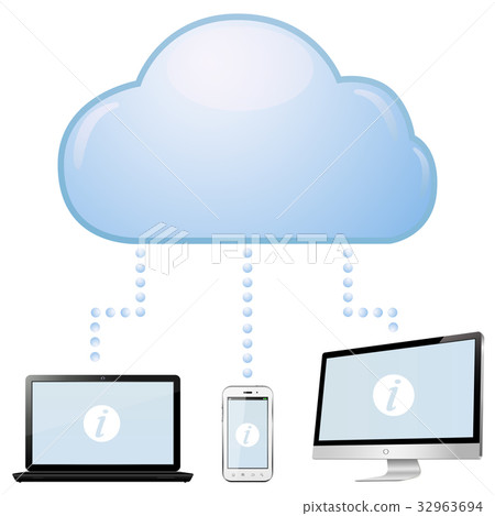 Cloud computing Cloud computing 32963694