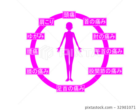 Physical upset (pink, with words) Physical upset (pink, with words) 32981071