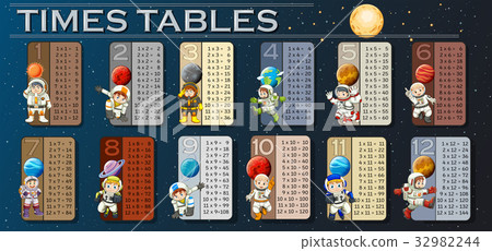 Times tables with astronauts in space background Times tables with astronauts in space background 32982244