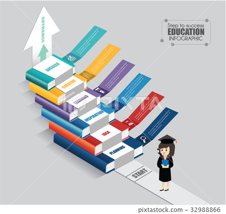 Books step by step education infographic. Books step by step education infographic. 32988866