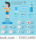 Drinking Water for health infographics. 33011400