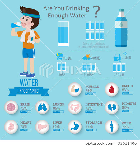 Drinking Water for health infographics. 33011400