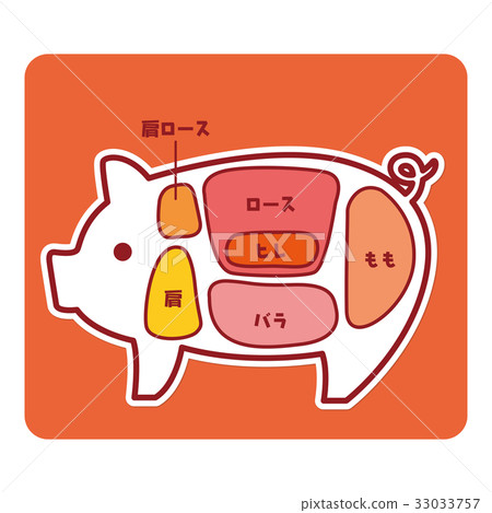 食物例證/一部分的豬肉 食物例證/一部分的豬肉 33033757