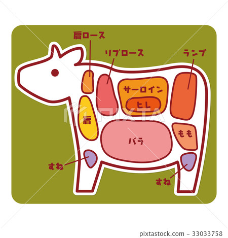 食物例證/一部分的牛肉 食物例證/一部分的牛肉 33033758
