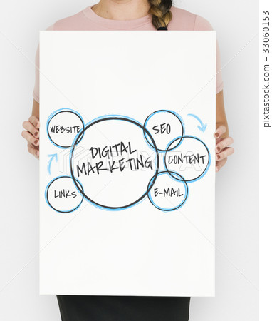 Digital Marketing Branding Commercial Internet 33060153