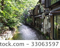 scenery 33063597