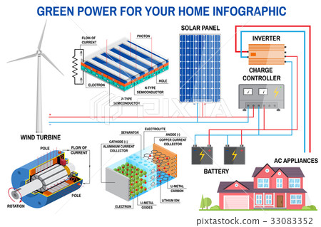 Solar panel and wind power generation system for Solar panel and wind power generation system for 33083352