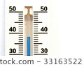 38 celcius degree of termometer 33163522