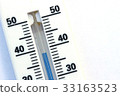 38 celcius degree of termometer 33163523