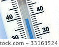 38 celcius degree of termometer 33163524