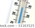 38 celcius degree of termometer 33163525