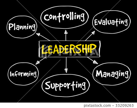 Leadership mind map Leadership mind map 33209263