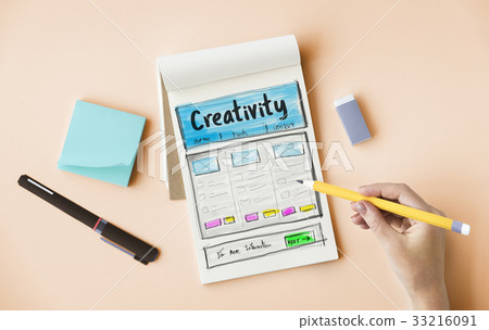 Creative Thinking Webpage Graphic Design Template 33216091