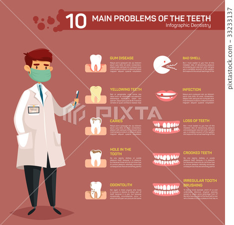 Infographic with dentist and teeth problems 33233137