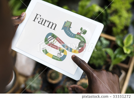 Organic Farm Agriculture Planning Map 33331272