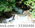 Clear stream 33360486