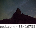 Milky Way Galaxy over lava rocky mountain 33416733