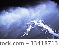 Dam release and snow accumulation branches 33418713
