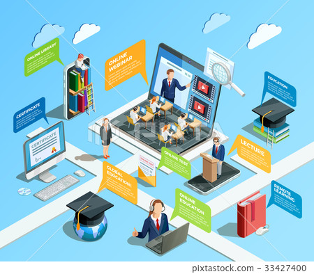Distance Learning Infographic Concept Distance Learning Infographic Concept 33427400