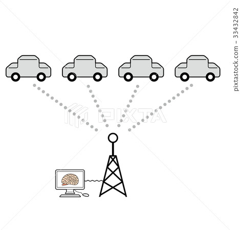 自駕車的未來 33432842