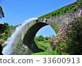 潤橋管理局 33600913