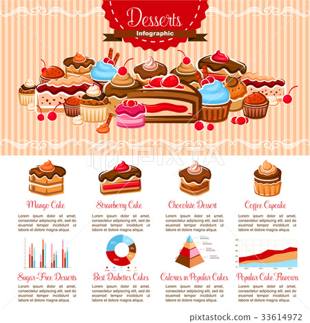 Vector infographics template bakery shop desserts 33614972