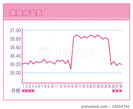 Basal body temperature image basic temperature table Basal body temperature image basic temperature table 33654792
