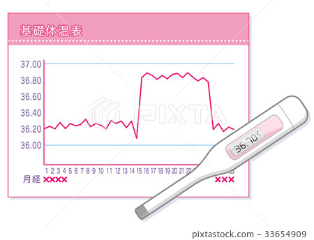 Basic body temperature image Basic body temperature table Basic thermometer Basic body temperature image Basic body temperature table Basic thermometer 33654909