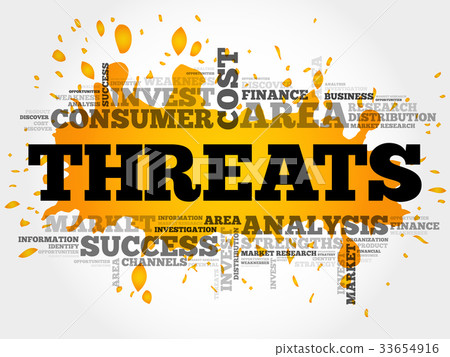 Threats word cloud Threats word cloud 33654916