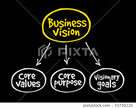 Business vision mind map Business vision mind map 33730220